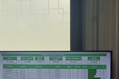 Baru Setengah Hari, Pemotongan Hewan Qurban Alfatihah 2026 Sudah Tembus 544 Ekor